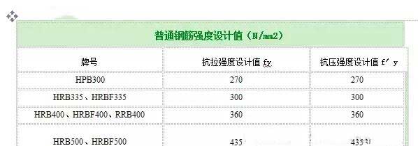 嘉定加固公司分享如何计算植筋拉拔力？